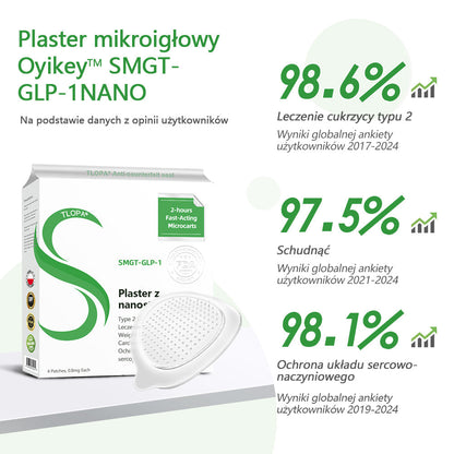 [Zobacz wyniki w ciągu 7 dni]🌻𝗧𝗟𝗢𝗣𝗔® 𝗚𝗟𝗣-𝟭 Nano Microneedle Patch🎀🎀（Bezbolesny, długotrwały, zwalczający cukrzycę, otyłość i choroby układu krążenia）