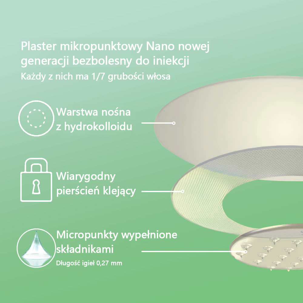 [Zobacz wyniki w ciągu 7 dni]🌻𝗧𝗟𝗢𝗣𝗔® 𝗚𝗟𝗣-𝟭 Nano Microneedle Patch🎀🎀（Bezbolesny, długotrwały, zwalczający cukrzycę, otyłość i choroby układu krążenia）